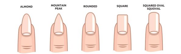 Forma delle unghie
